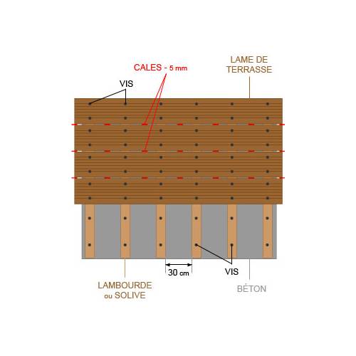 Help for building a wooden terrace