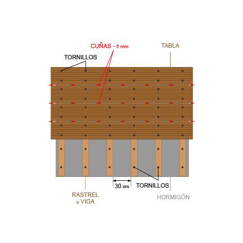 Help for building a wooden terrace