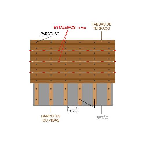 Help for building a wooden terrace