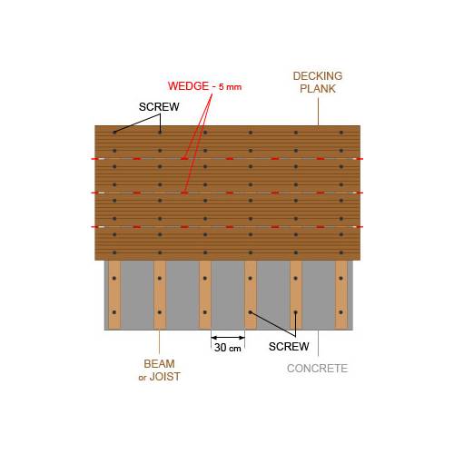 Help for building a wooden terrace